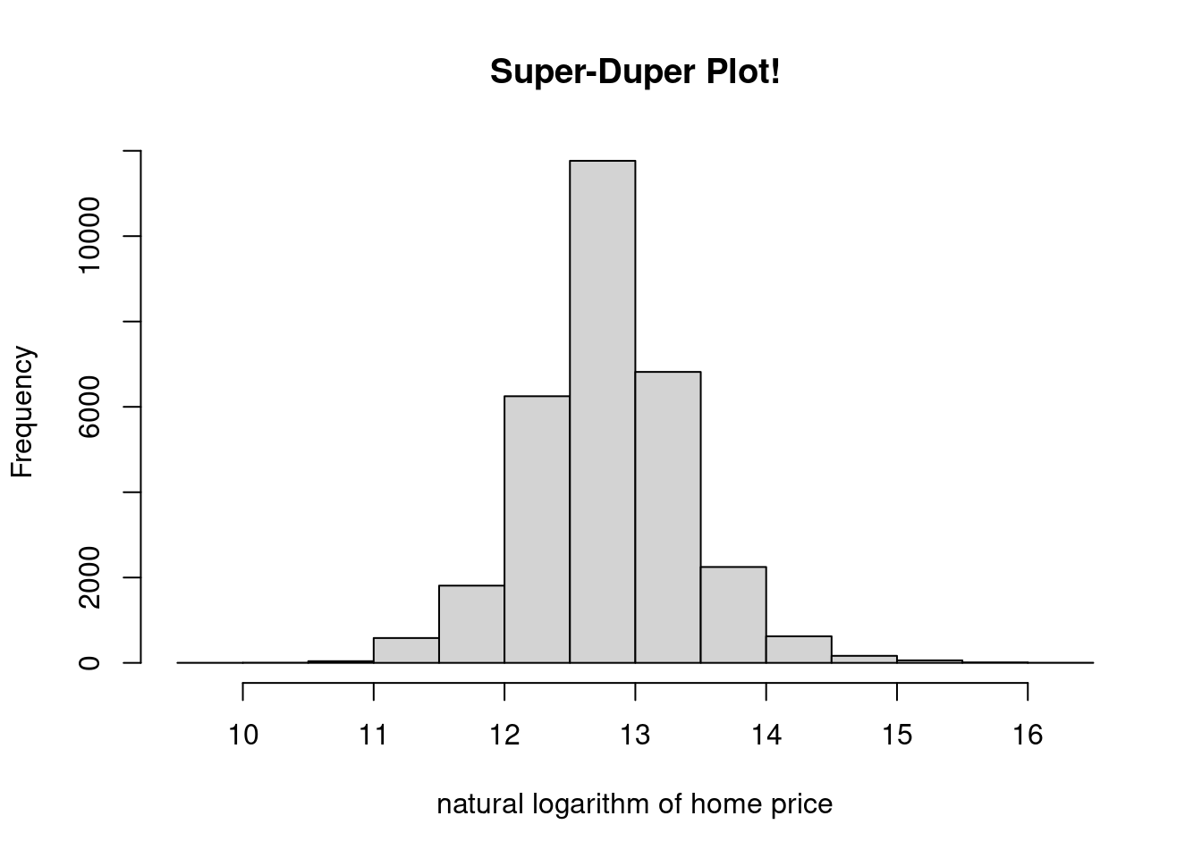 A Simple Histogram