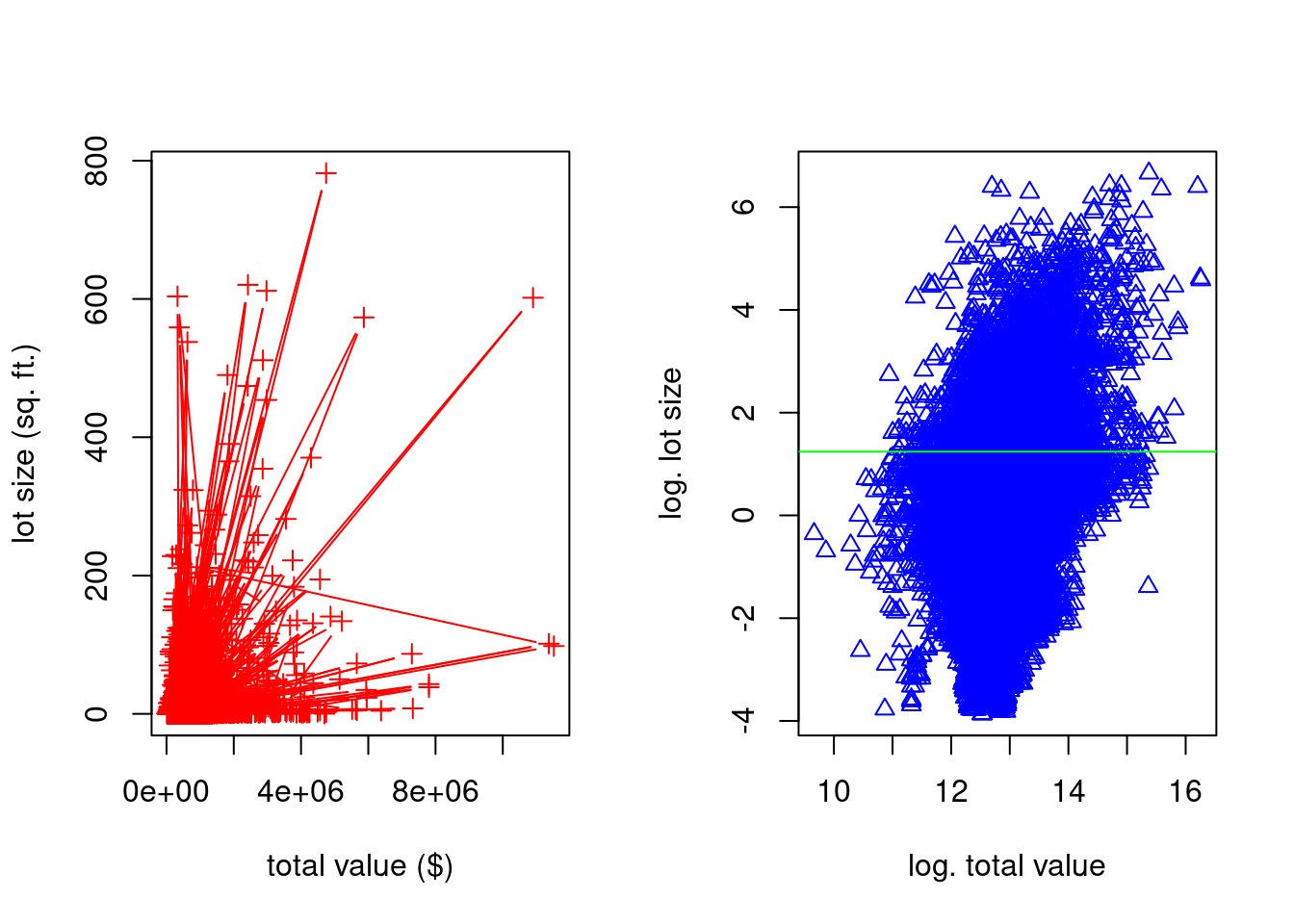 Some Scatterplots