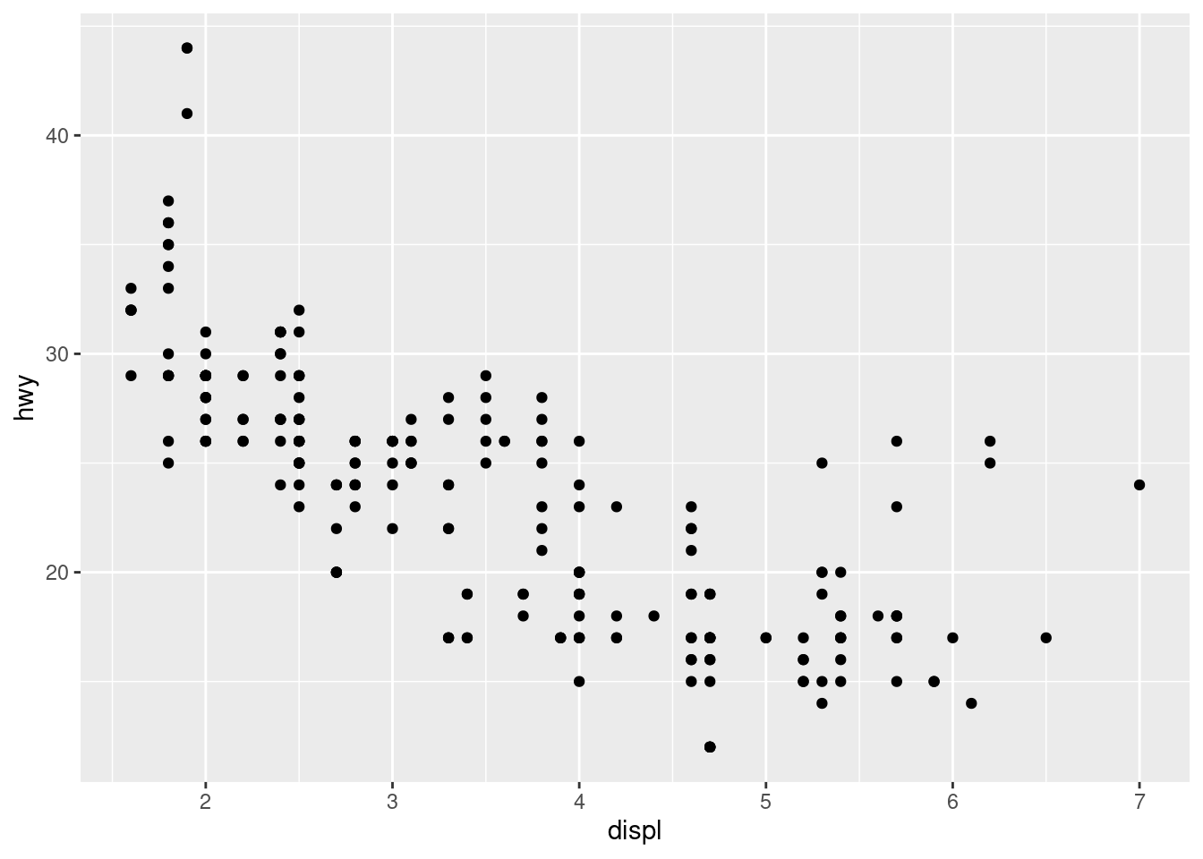 A Second Scatterplot