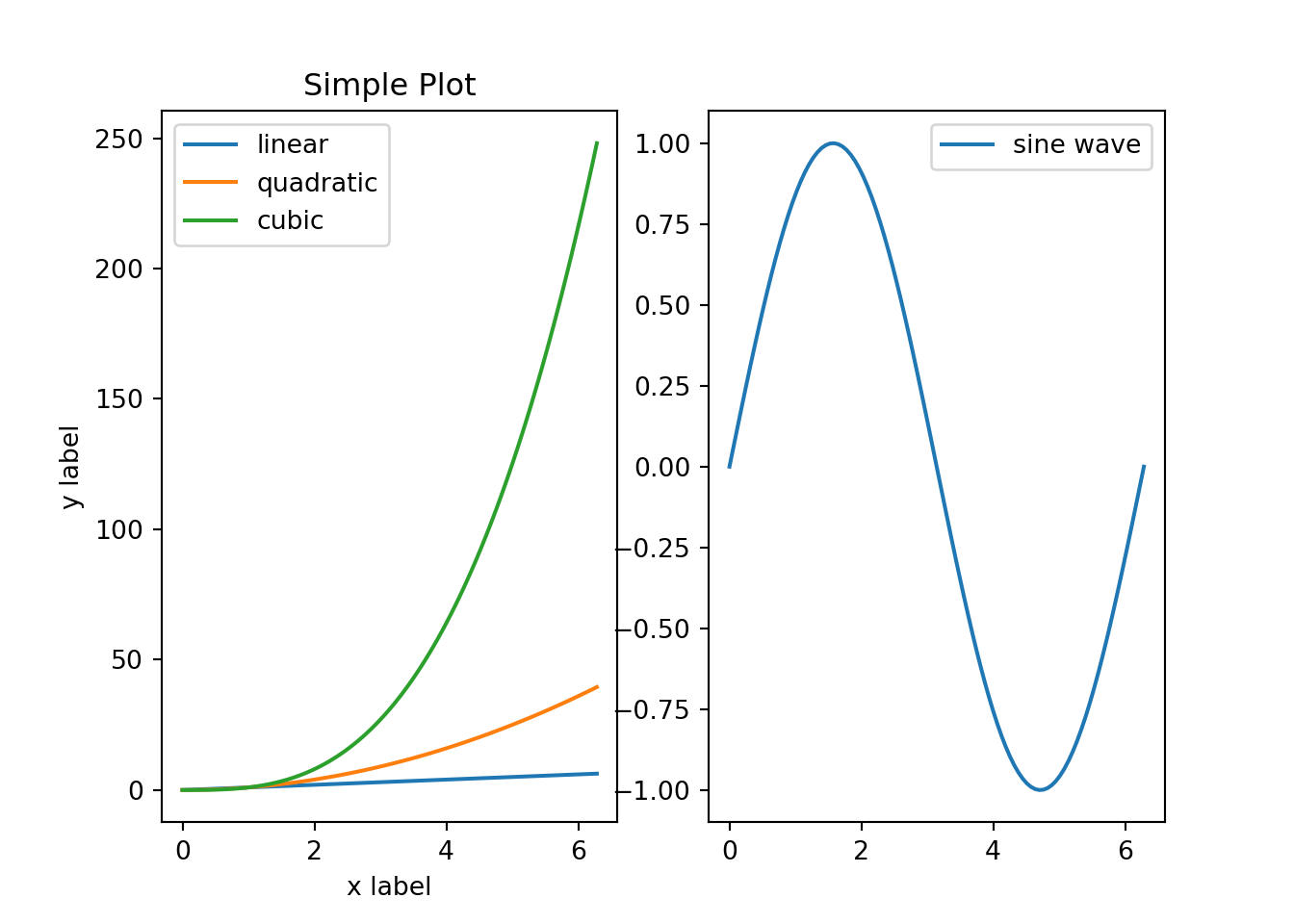 Side-By-Side Line Plots in Matplotlib